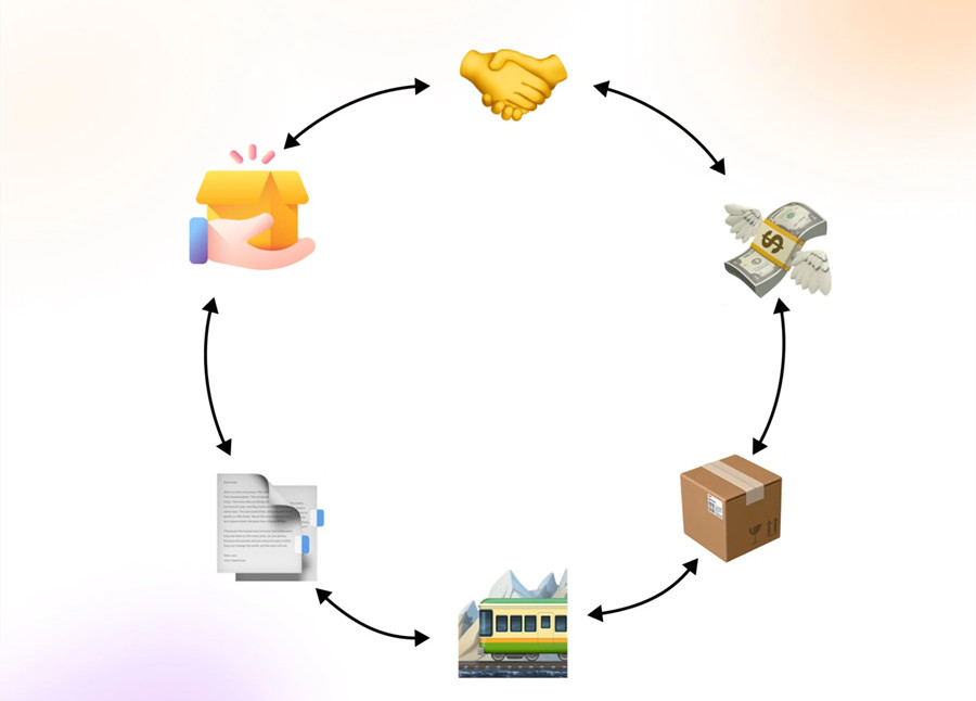 “貨物”運送方案